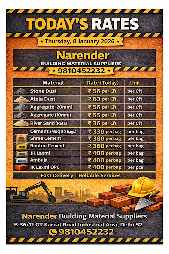Today's Best Rates post image