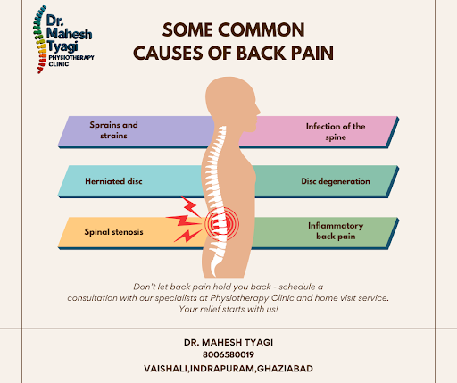 Struggling with Back Pain? post image