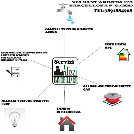 ALIZZIIMMOBILIARE la soluzione veloce - Thumbnail