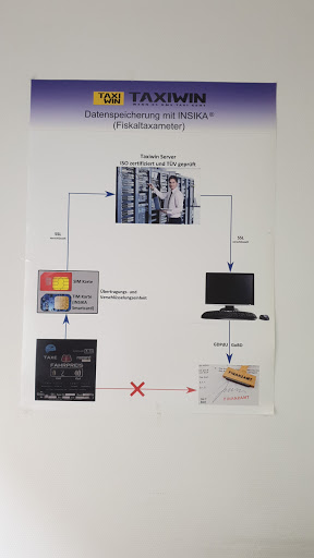 taxisoft EDV Dienstleistungs- und Handels GmbH - Thumbnail