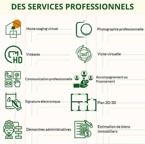 Jeko Immobilier - Thumbnail