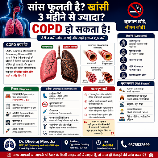 Dr dheeraj merotha - md respiratory medicine -borkhera kota