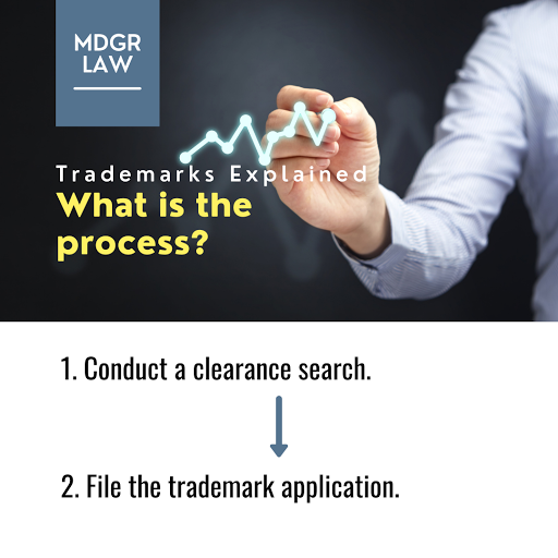 Brand Diplomacy by MDGR LAW, P.A. South Florida Trademark Attorney - Thumbnail