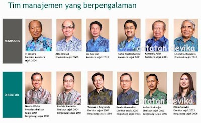 Photos of Metland Cileungsi : Prima