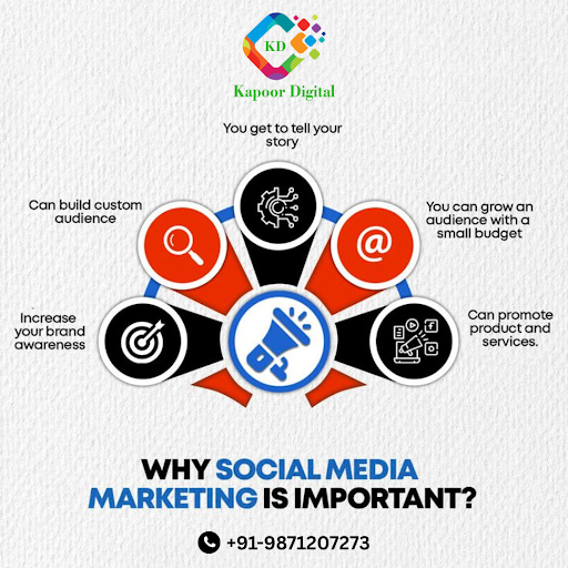 🚀 Why Social Media Marketing is a Game-Changer for Your Business post image