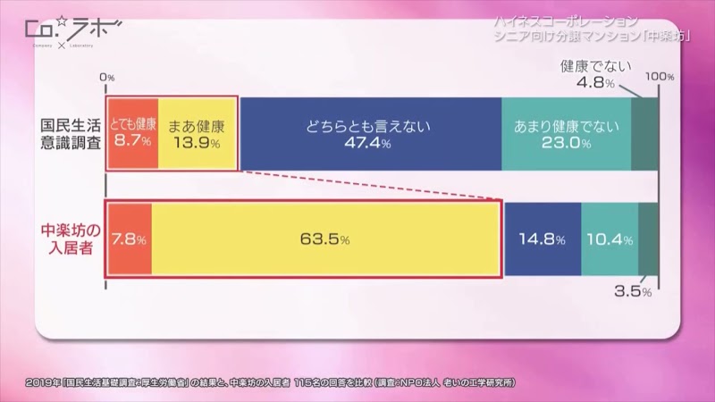 マスターズマンション苦楽園 中楽坊
