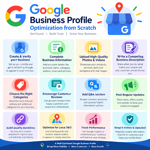 Google Business Profile Optimization from Scratch!