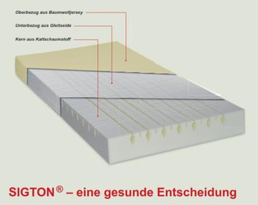Sigma Vertriebs GmbH & Co. KG - Thumbnail