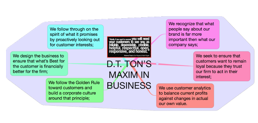 D T Ton & Associates - Thumbnail