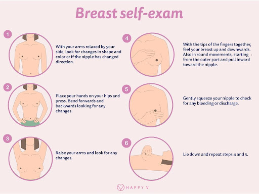 The main, most important and simplest thing to do is to learn how to self-examine for breast cancer.
