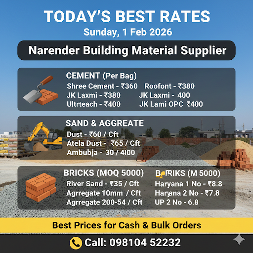 Today's Best Rates post image