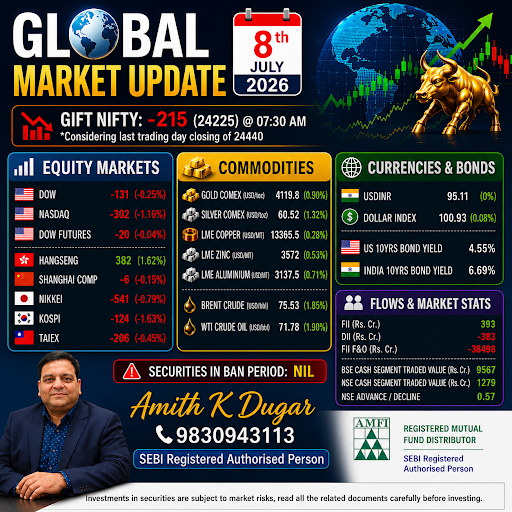 Business update