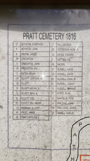 Pratt Annex Cemetery Gallery - United States