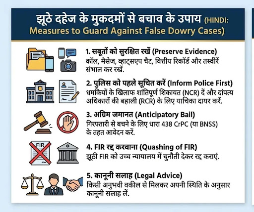 झूठे दहेज के मुकदमे से बचाव- post image
