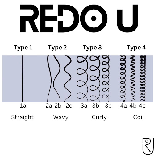 Redo U Wig and Bio human hair Care - Thumbnail