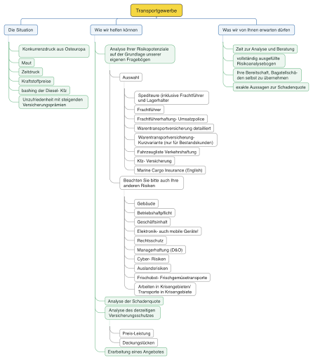 Maklerbüro Th. Schreiter e.K.