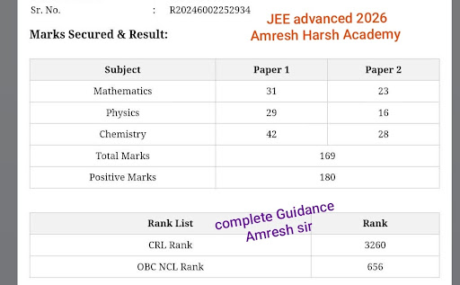 8th, 9th, 10th, 11th,12th, IIT-JEE{Mains & Advanced} , NEET post image