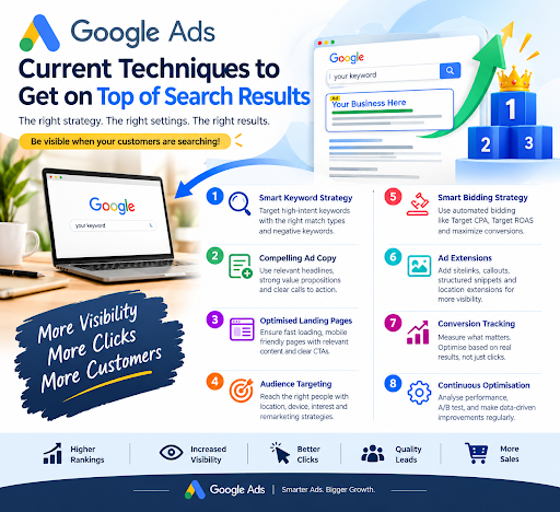 Few Google ads technique to get on top of the search results for given keywords. For more informa… post image