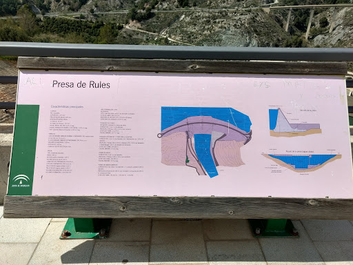 Dam Rules - Visual
