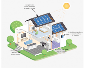 Photo n°7 de SLG à Caveirac (Chauffagiste)