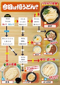 セルフうどん やま タクト店