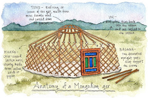 Photo n°20 de ORSO'S VOYAGE MONGOLIE à Saint-Rémy-lès-Chevreuse (Agence de voyages)