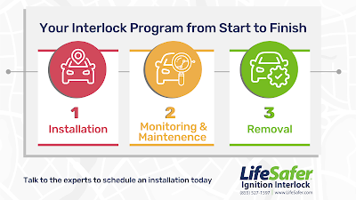 Lifesafer Ignition Interlock