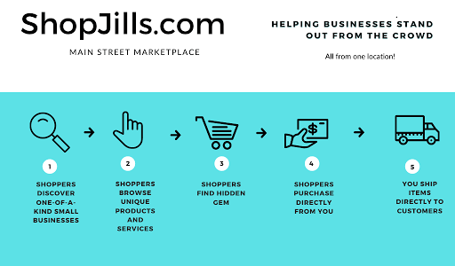 ShopJills.com Gallery - United States