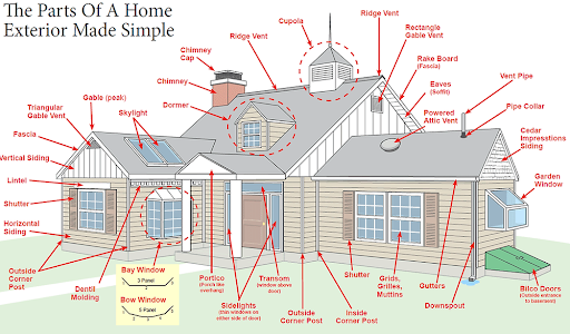 Revive Roofing & Siding LLC