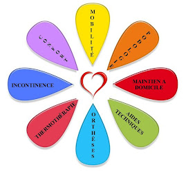 Photo n°3 de Championnet Médical à La Mure (Magasin de matériel médical)