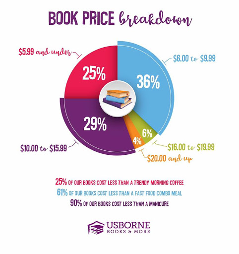 Love Reading - Usborne Books With Joann - Thumbnail