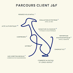 Photo n°16 de Joie&Frère à Veyrier-du-Lac (Expert immobilier)