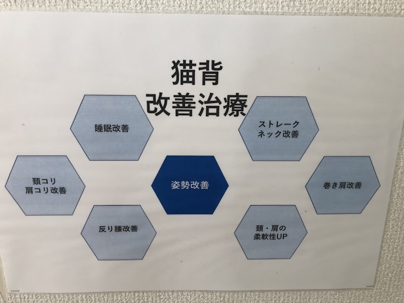 我孫子駅前整骨院