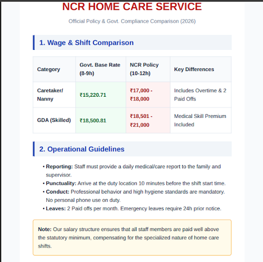 Official Policy & Govt. Compliance Comparison (2026) post image