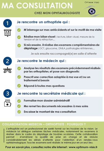 Cabinet d'ophtalmologie du Dr Vlad BERARU - NOZAY - Optimum Visio - Thumbnail
