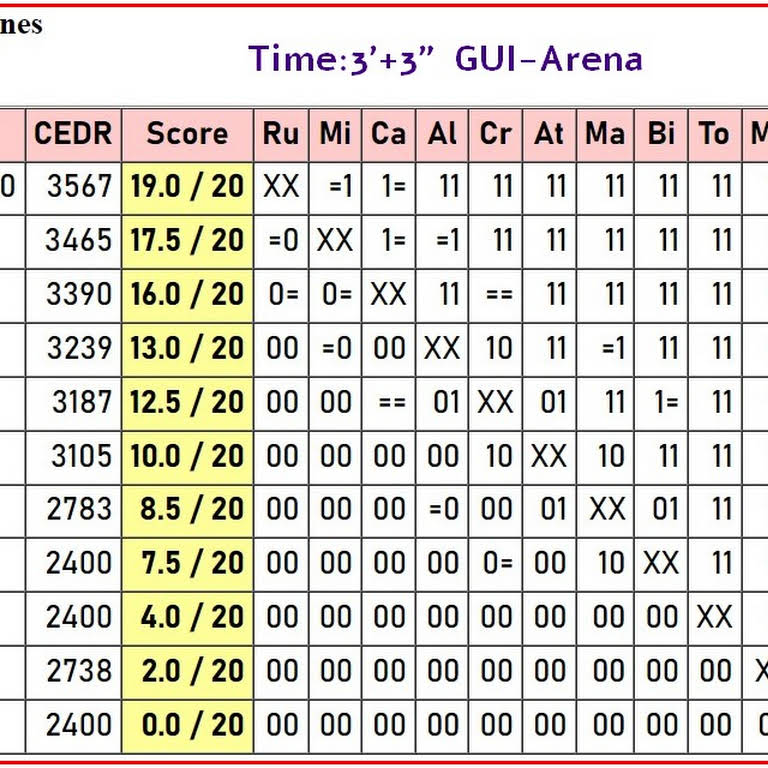 Chess Engines Diary - Chess Club