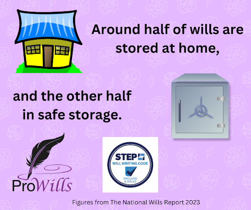 Pro-Wills - Visual