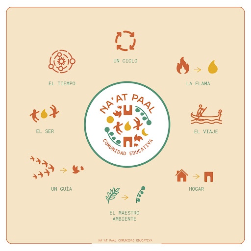 Naat Paal Tulum School - Thumbnail