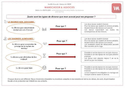 SCP WANSCHOOR & ASSOCIES. Louis LAURENT Léa MONSARD - Thumbnail