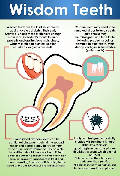 Honolulu Dentist | Cosmetic & Emergency Dental Care | Kurt I Uyehara DDS | Itomura David M DDS