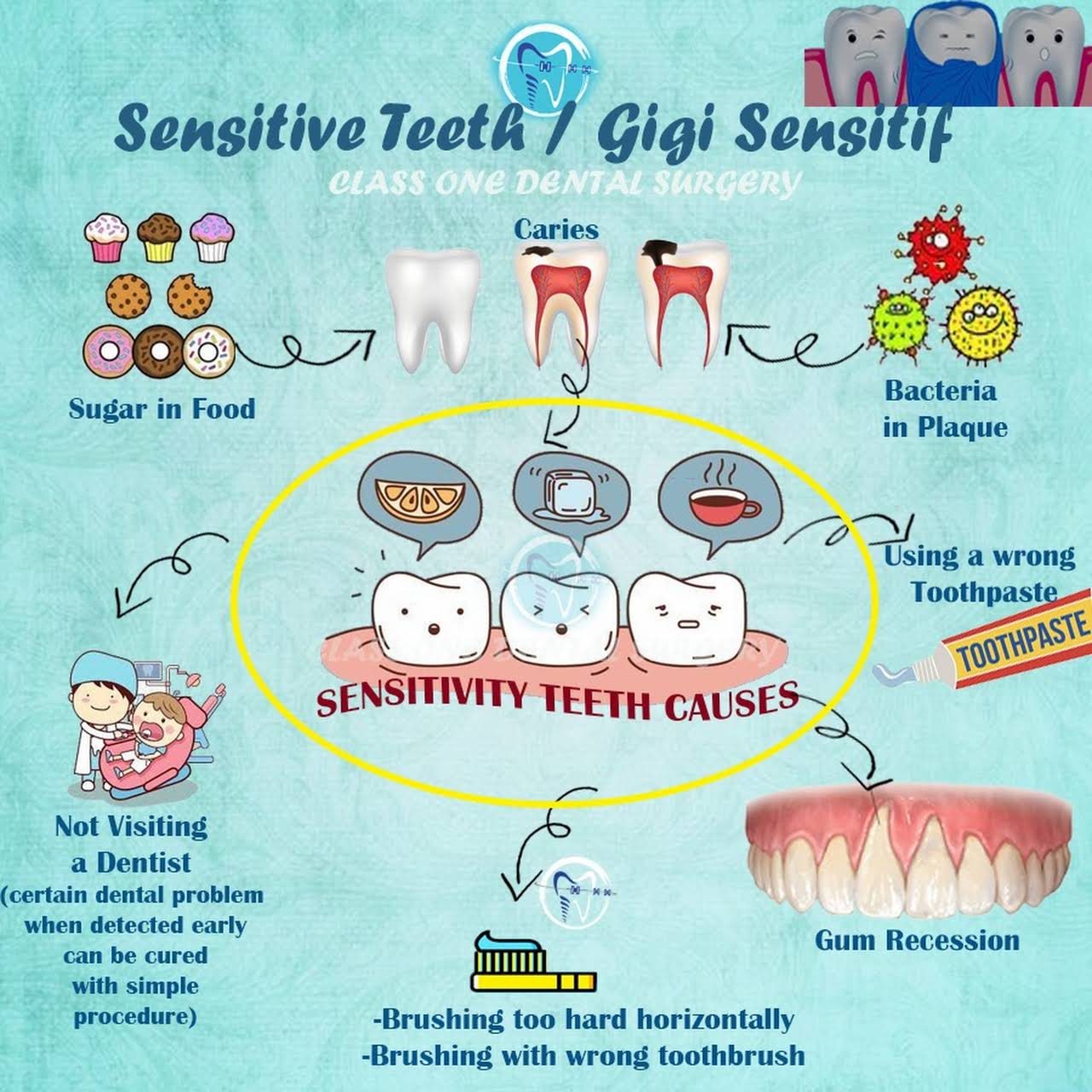 Class One Dental Surgery (Klinik Pergigian Class One) Klinik Pergigian ...