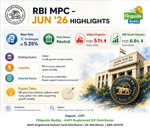 🏦 RBI MPC June 2026 Highlights post image