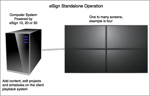 Graphics Point Engineering - Visual