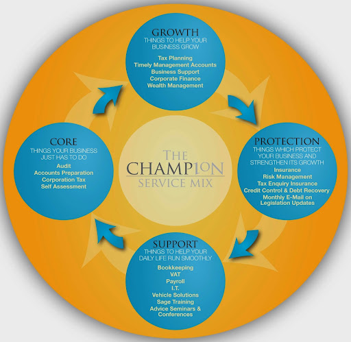 Champion Accountants Blackpool - Thumbnail