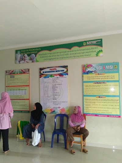 Photos of SD Muhammadiyah Metro Kampus II