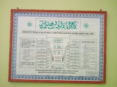 Photos of KUA sokaraja