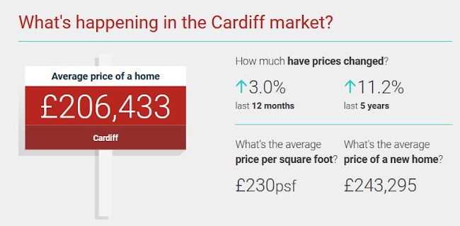 H&M Properties - Cardiff