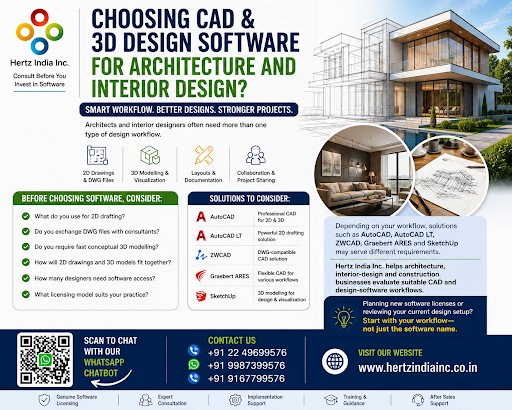 Choosing CAD & 3D Design Software for Architecture and Interior Design? post image