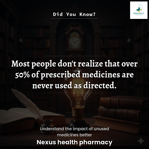 Did You Know ? post image