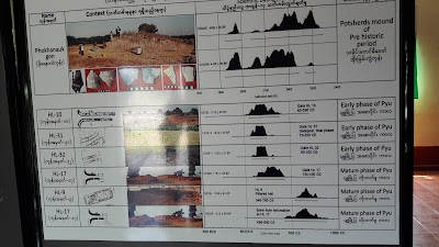 Photos of Halin Museum